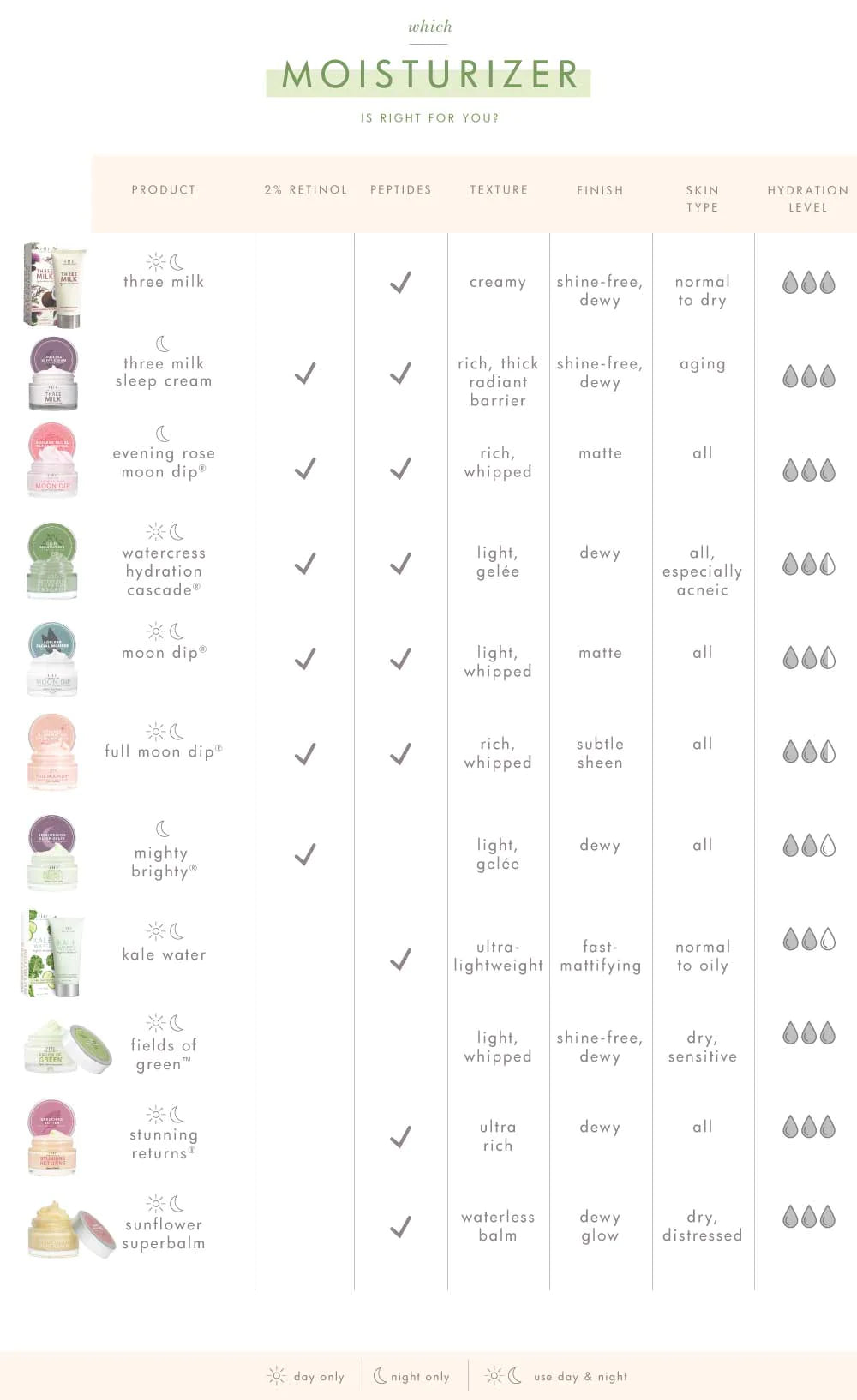 Mighty Brighty Vitamin C+ Licorice Root Brightening Sleep Gelee